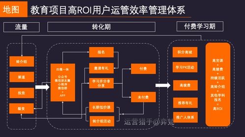洪敏網(wǎng)絡(luò) 微信生態(tài)下千萬營(yíng)收在線教育項(xiàng)目的深度復(fù)盤