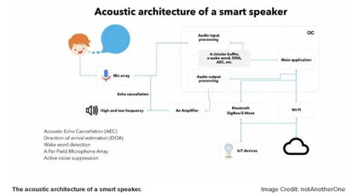 物聯(lián)網(wǎng)硬件產(chǎn)品開發(fā)與網(wǎng)絡(luò)技術(shù)應(yīng)用指南