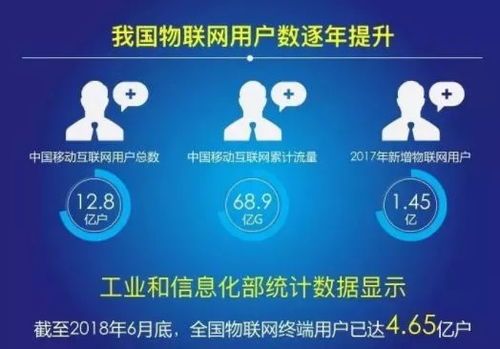 2018中國IoT報告 網(wǎng)絡技術開發(fā)與微看板應用分析