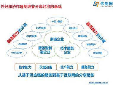 共享制造資源 制造業(yè)互聯(lián)網(wǎng)轉(zhuǎn)型的網(wǎng)絡(luò)技術(shù)開(kāi)發(fā)路徑