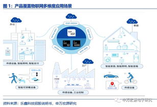 申萬宏源電子 樂鑫科技（688018）深度報(bào)告——小而美的物聯(lián)網(wǎng)Wi-Fi MCU新銳，AIoT時(shí)代迎發(fā)展良機(jī)