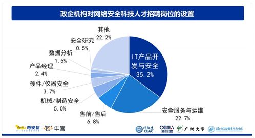 2023年，網(wǎng)絡(luò)安全領(lǐng)域 機(jī)遇與挑戰(zhàn)并存的技術(shù)藍(lán)海